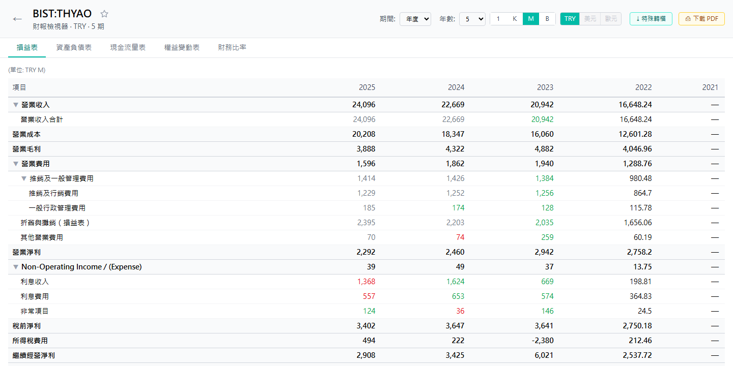 ISSD platform — company financial statements viewer, live data